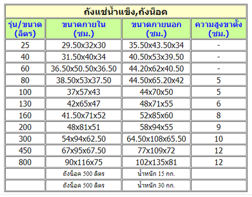 ถังแช่น้ำแข็ง ถังน็อค New Star